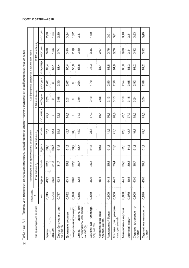 ГОСТ Р 57262-2016