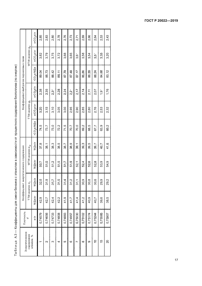 ГОСТ Р 57262-2016