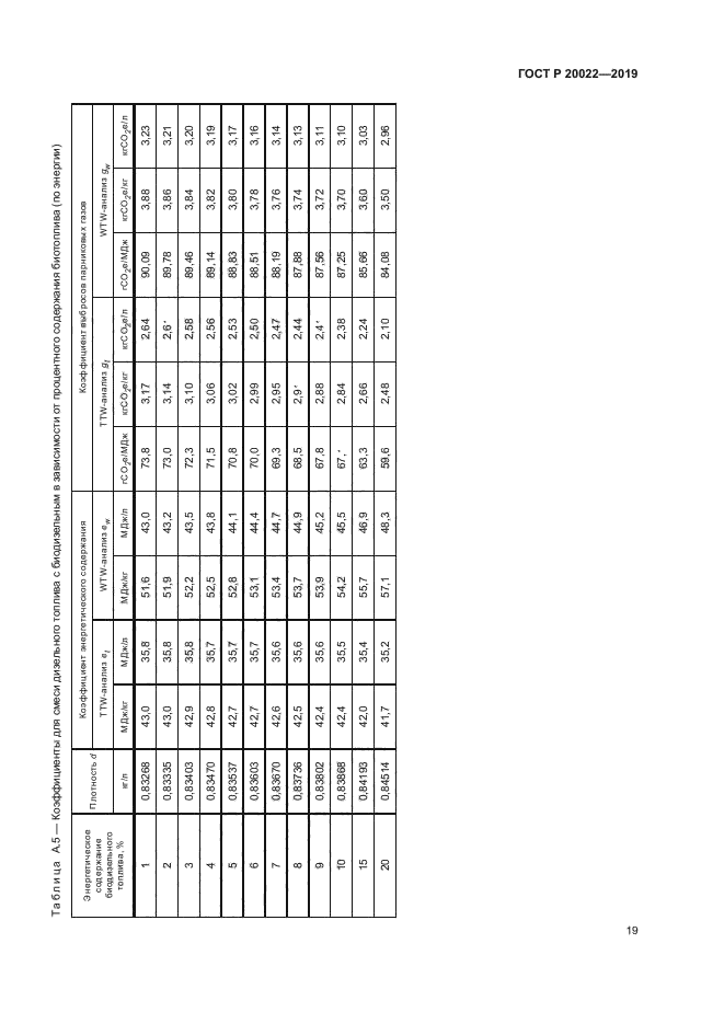 ГОСТ Р 57262-2016