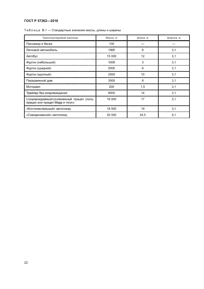 ГОСТ Р 57262-2016