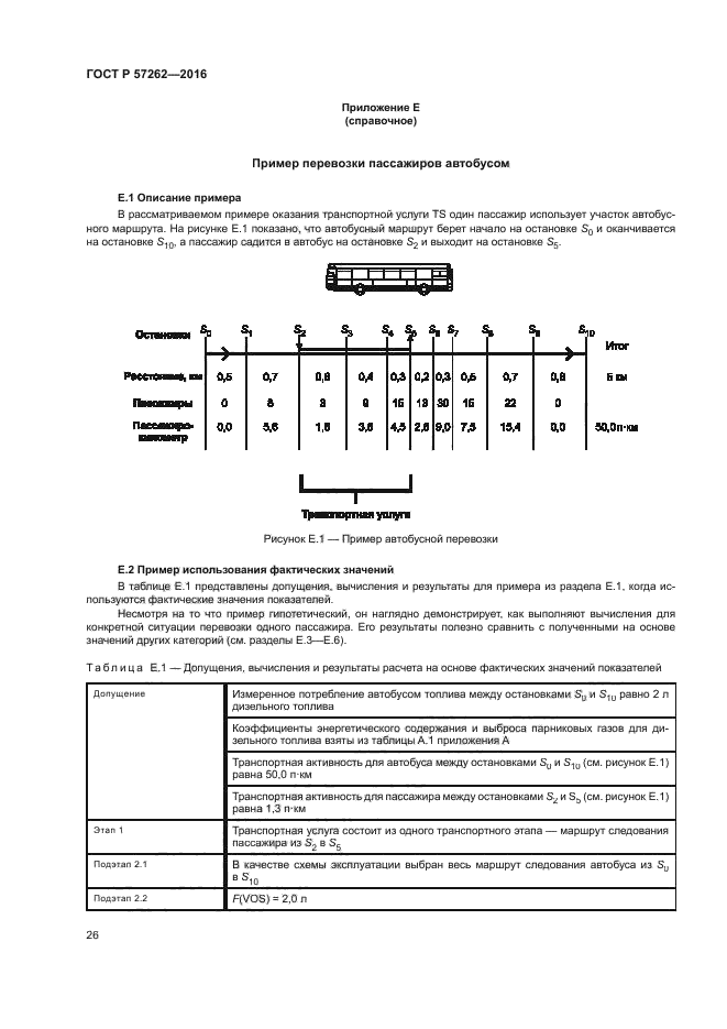 ГОСТ Р 57262-2016