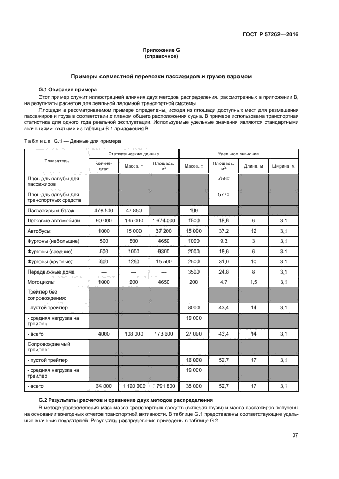 ГОСТ Р 57262-2016