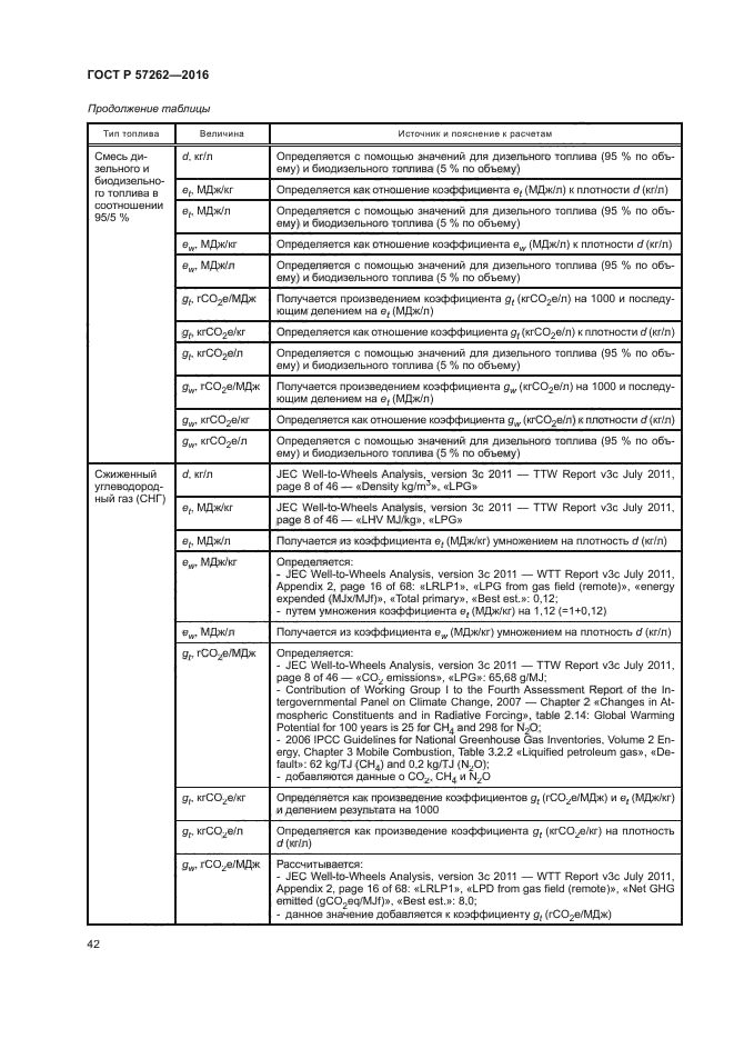 ГОСТ Р 57262-2016