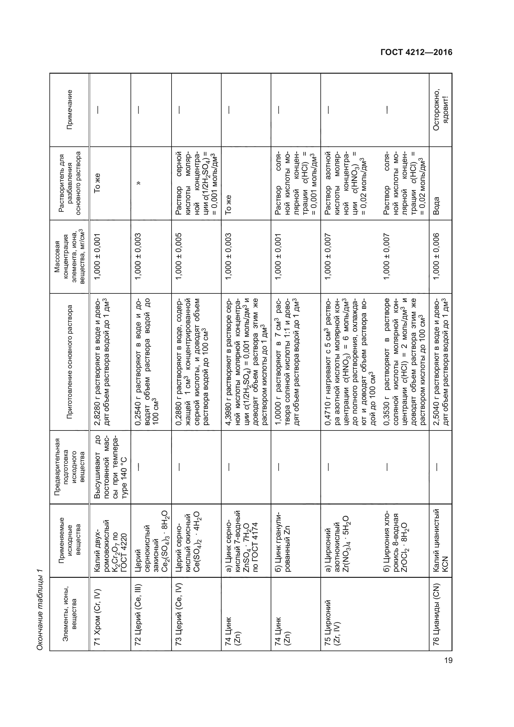 ГОСТ 4212-2016