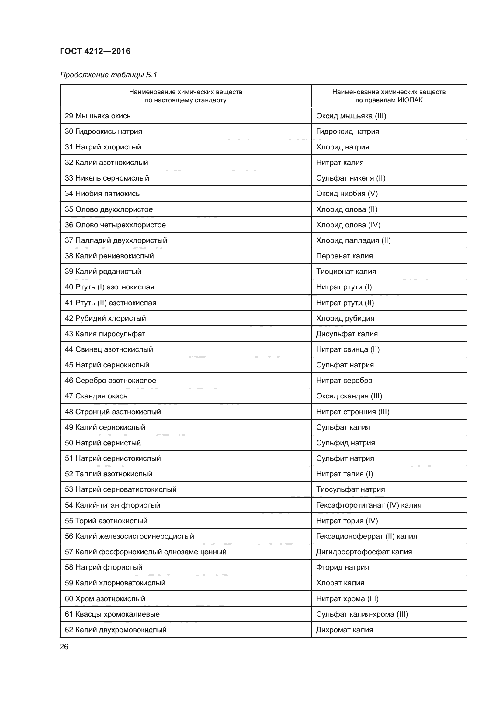 ГОСТ 4212-2016