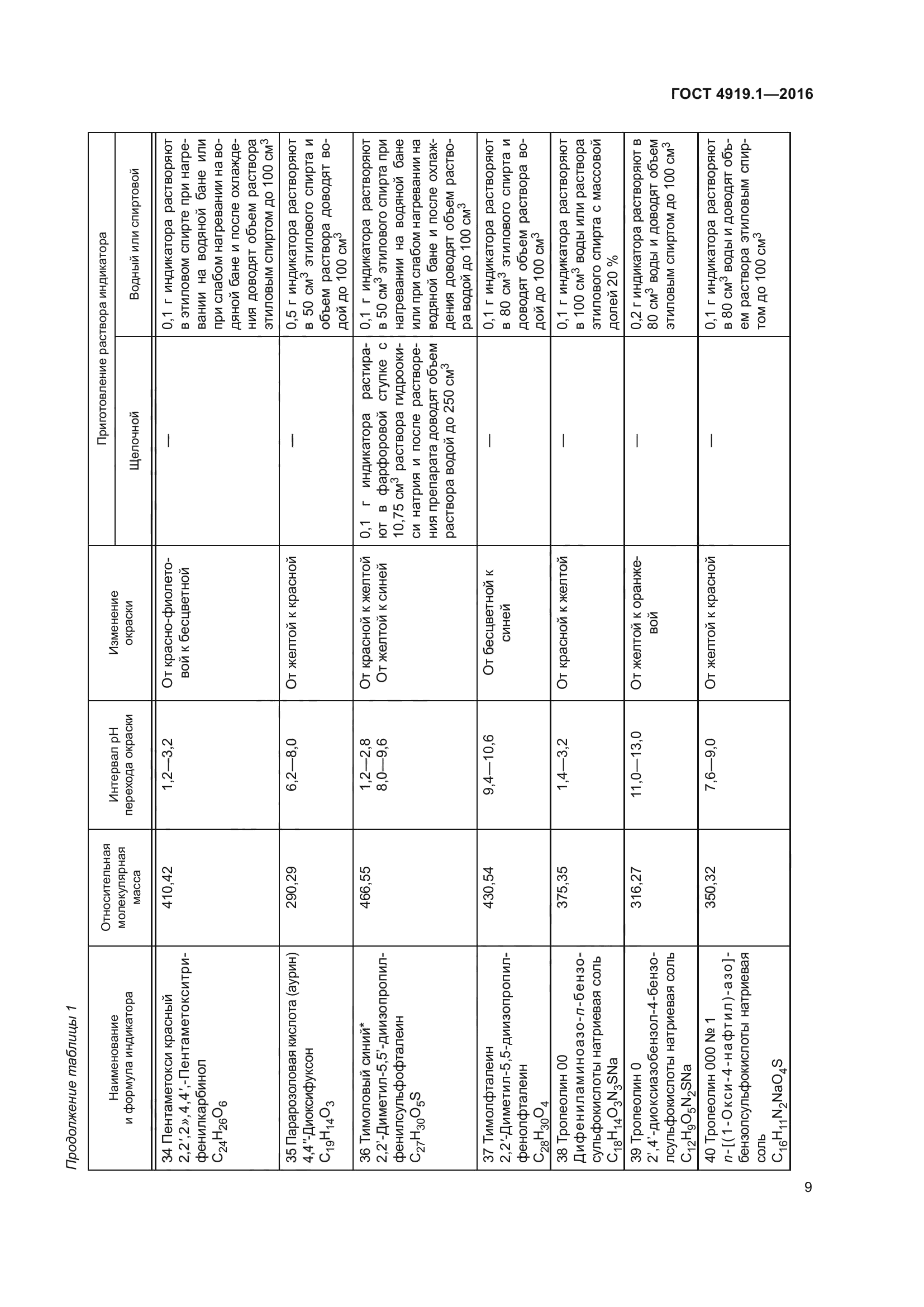 ГОСТ 4919.1-2016