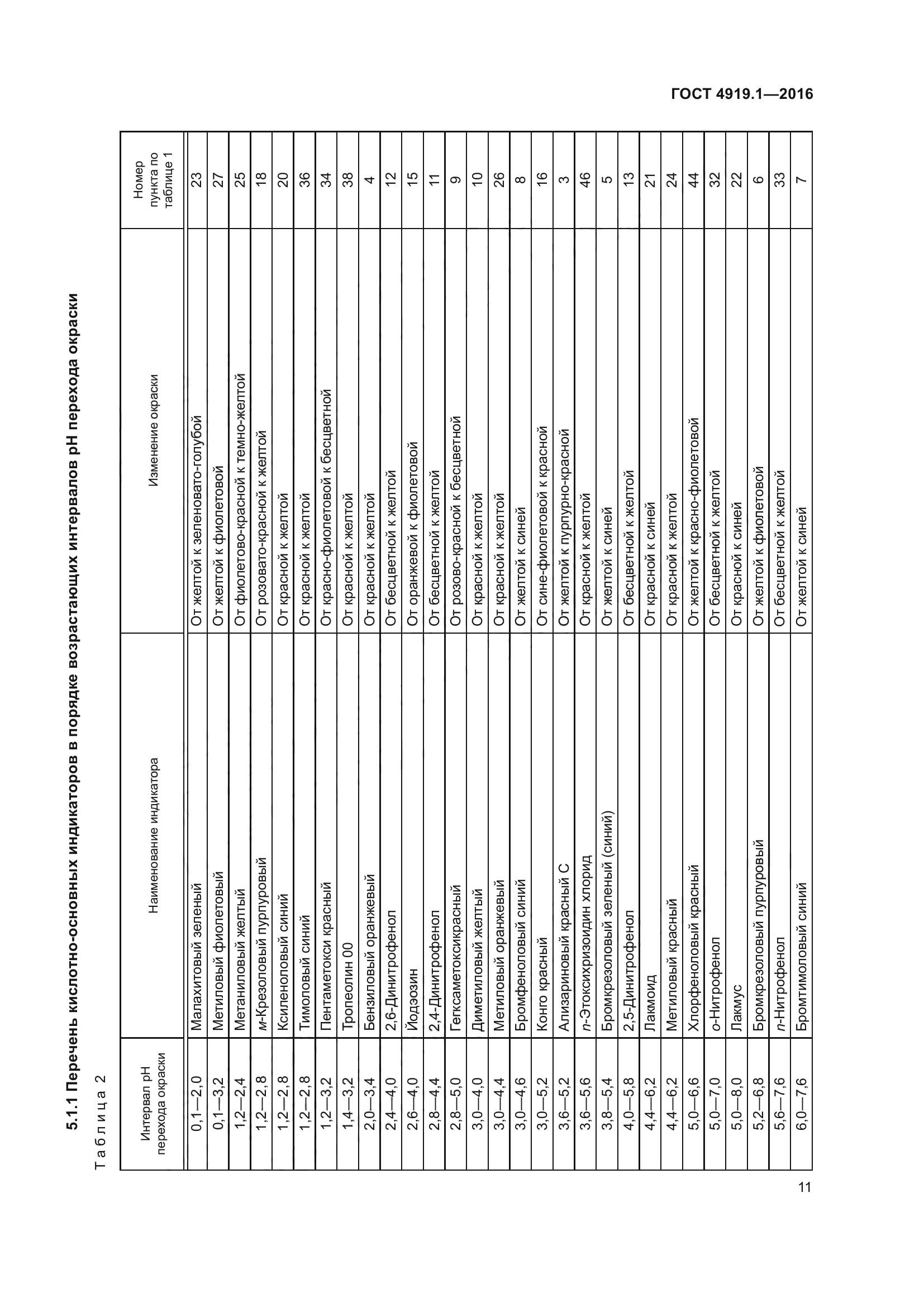 ГОСТ 4919.1-2016