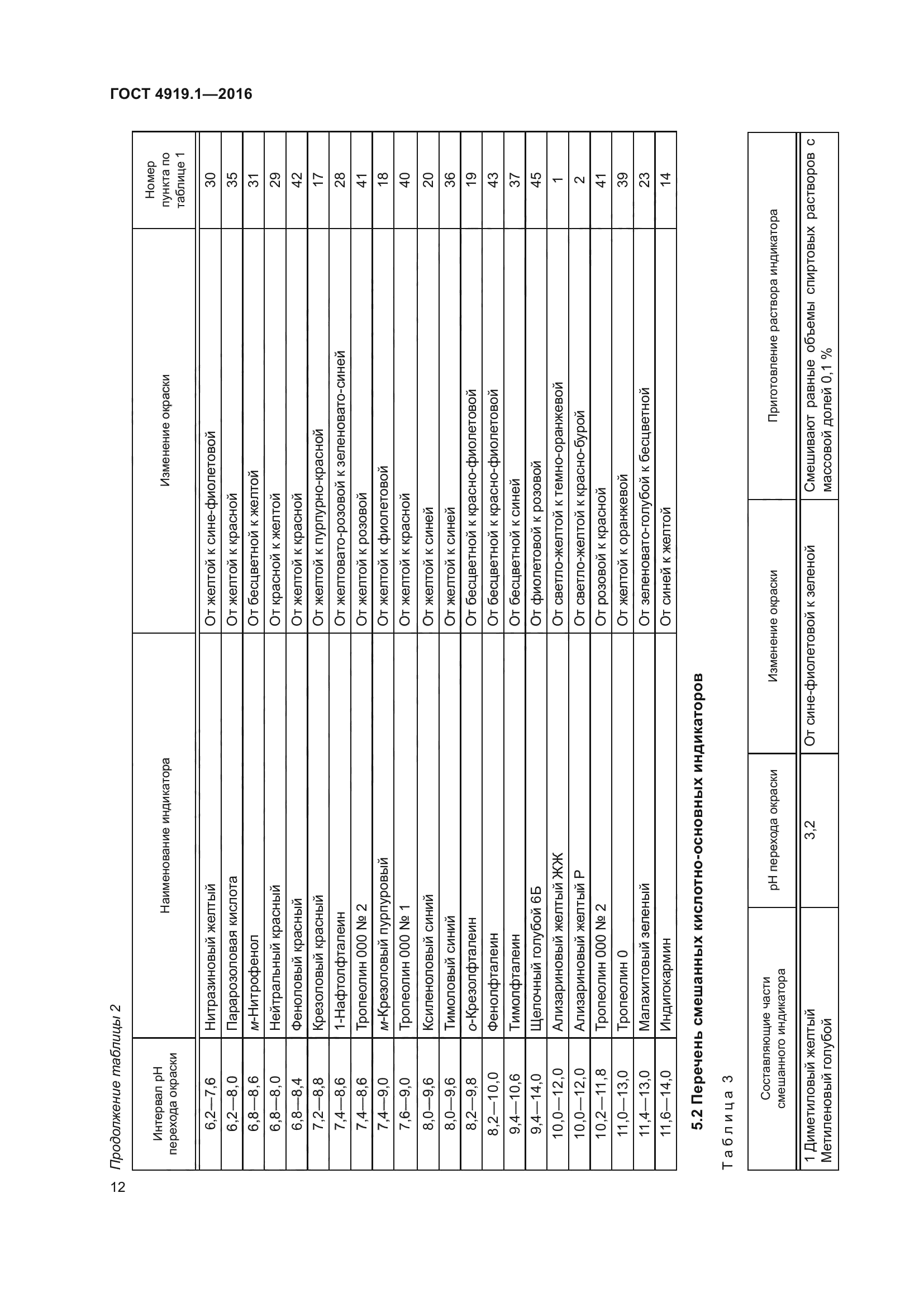 ГОСТ 4919.1-2016