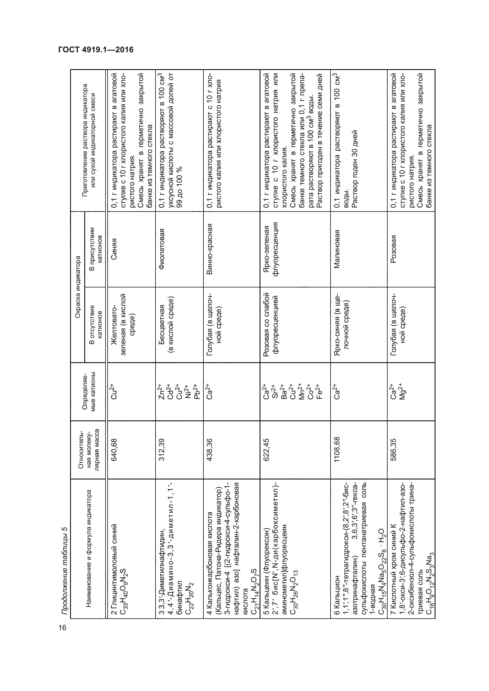 ГОСТ 4919.1-2016