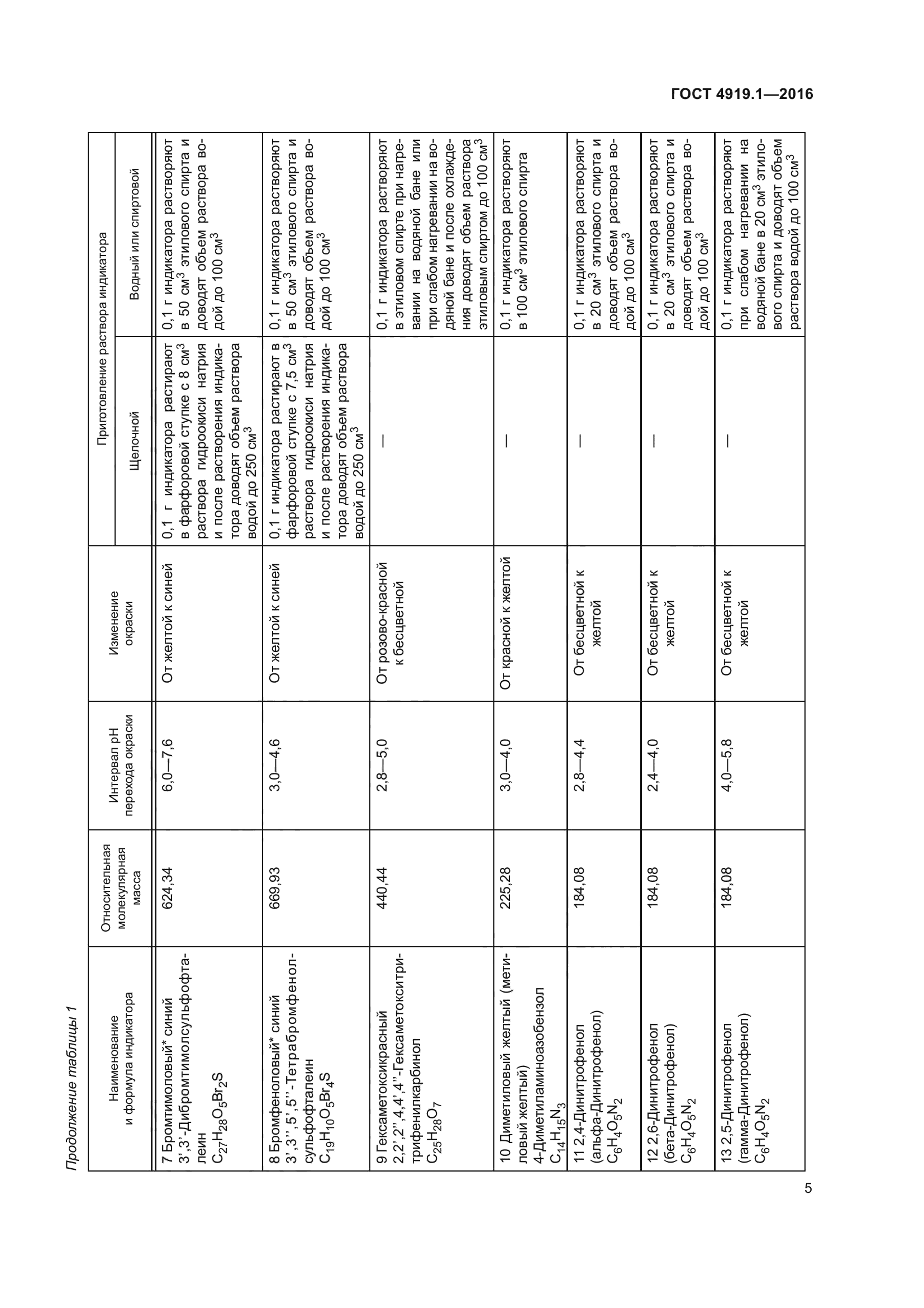 ГОСТ 4919.1-2016