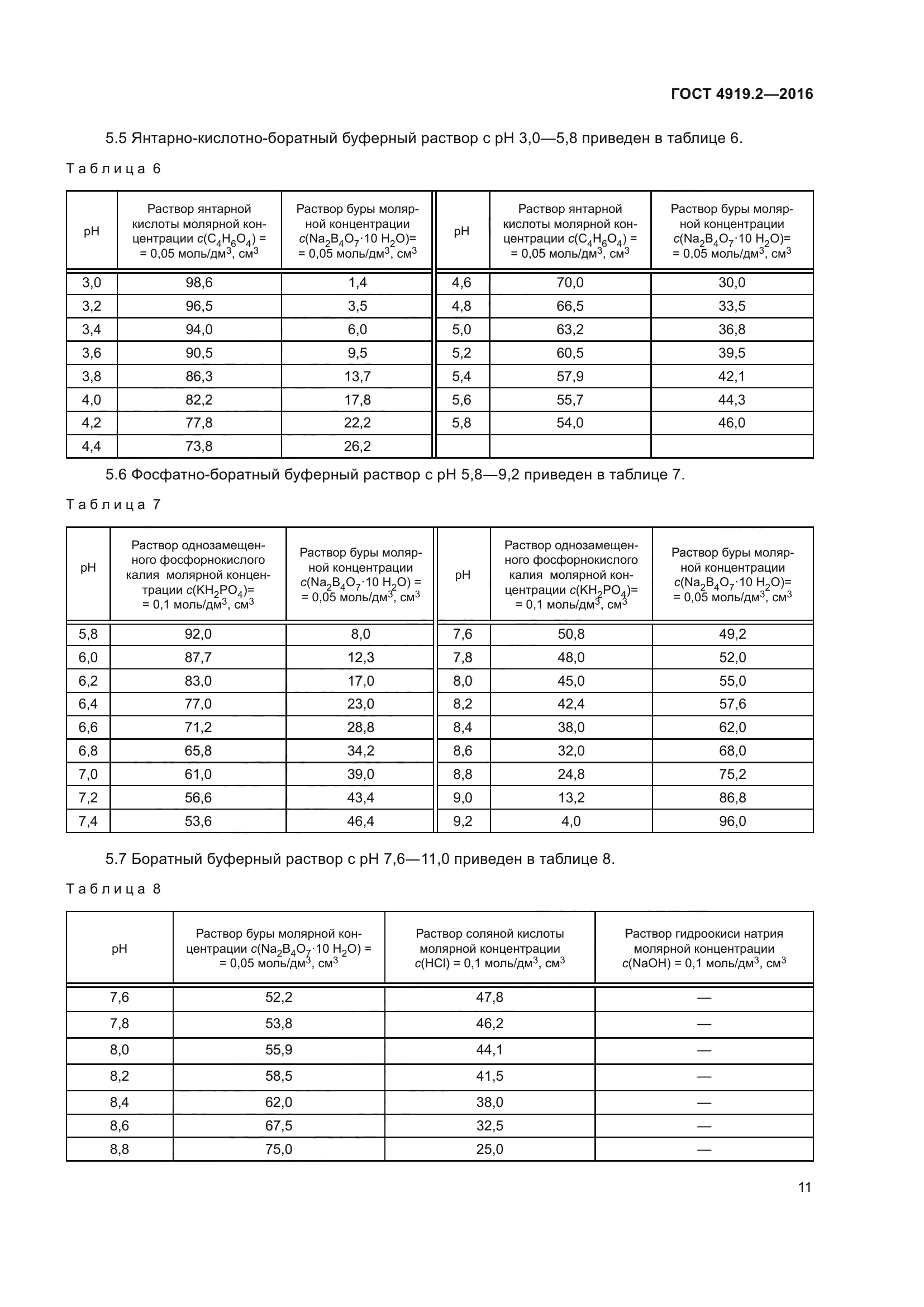 ГОСТ 4919.2-2016