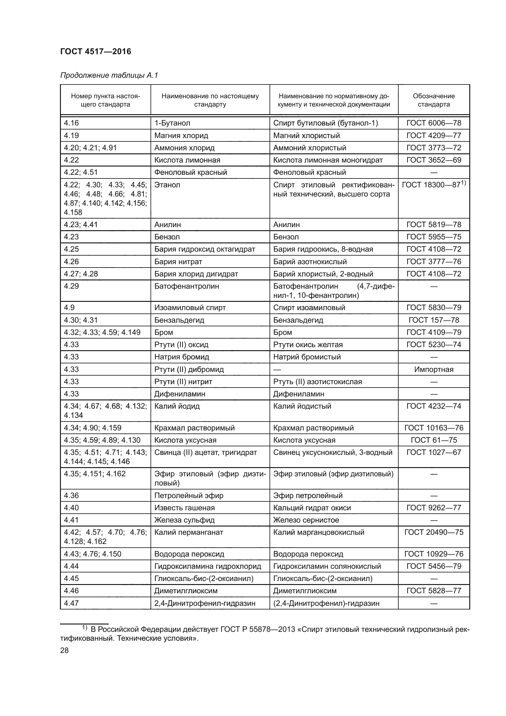 ГОСТ 4517-2016