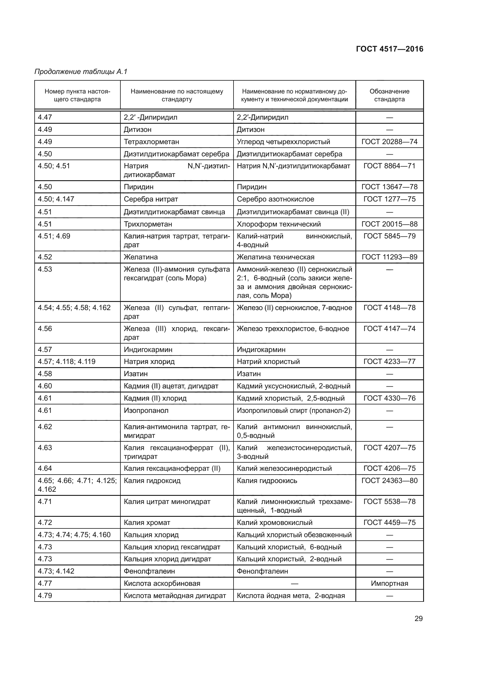 ГОСТ 4517-2016