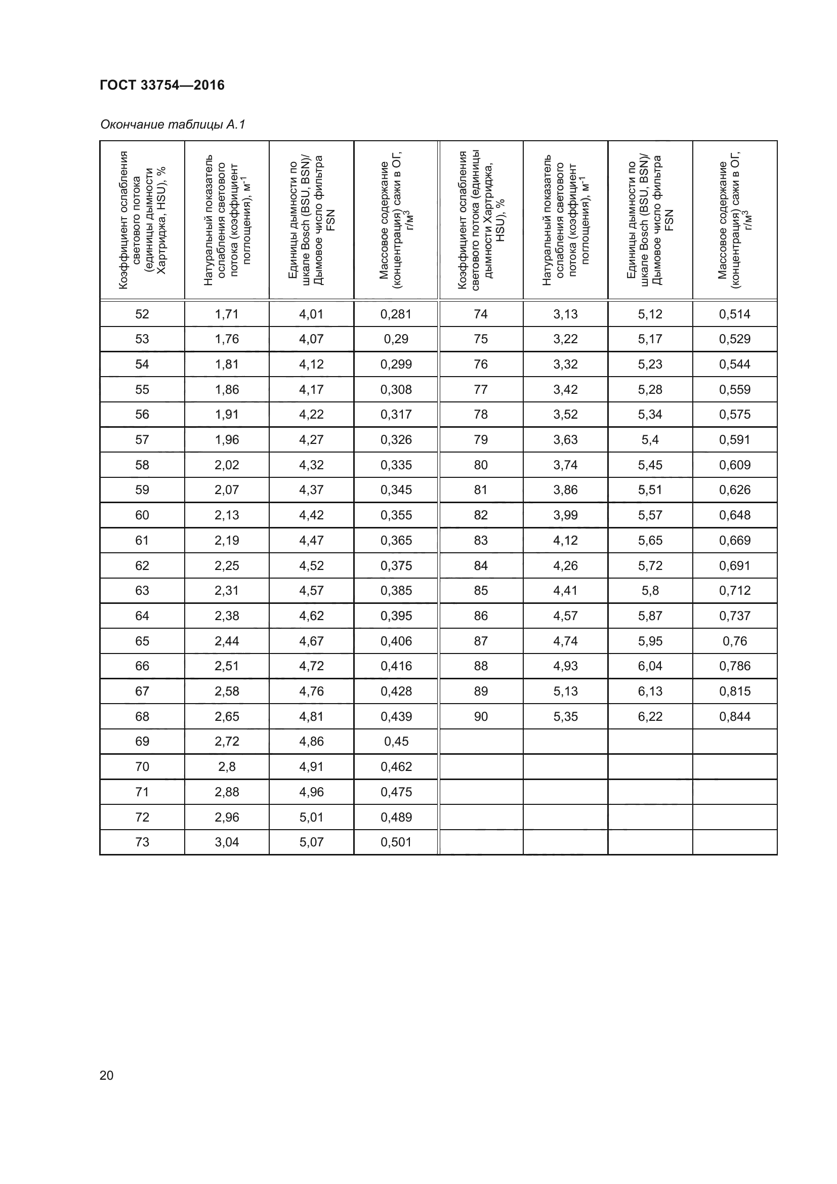 ГОСТ 33754-2016