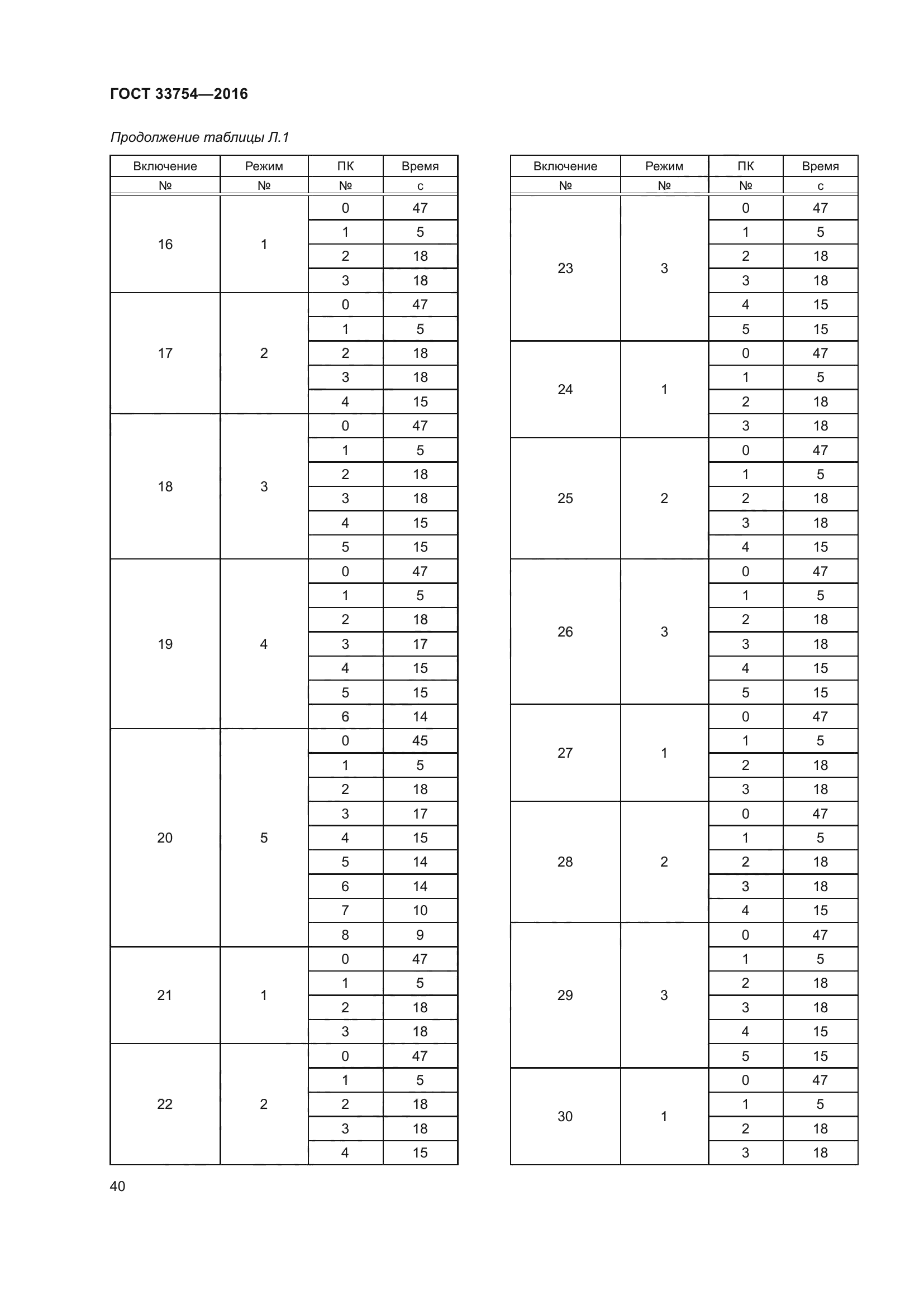 ГОСТ 33754-2016