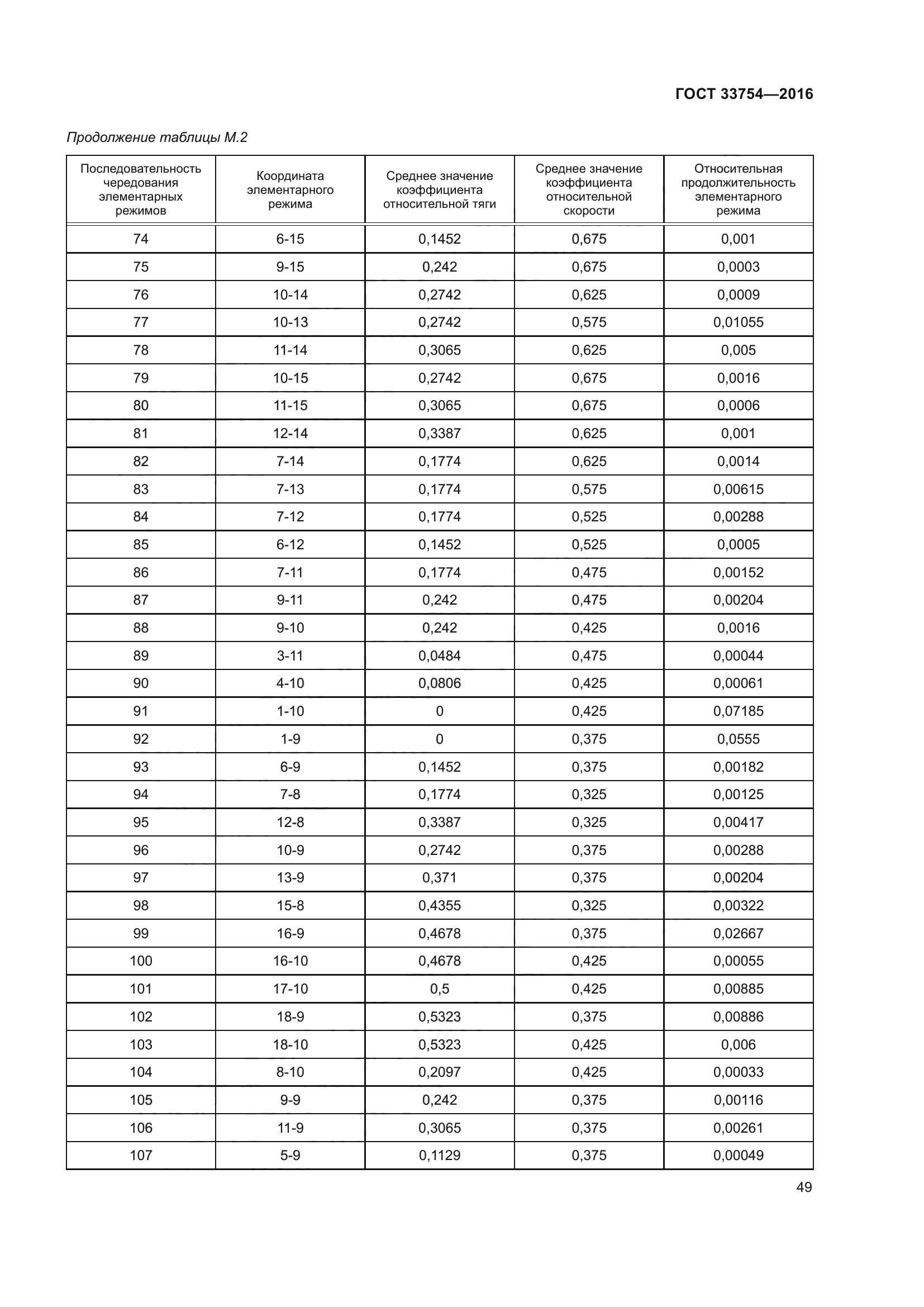 ГОСТ 33754-2016