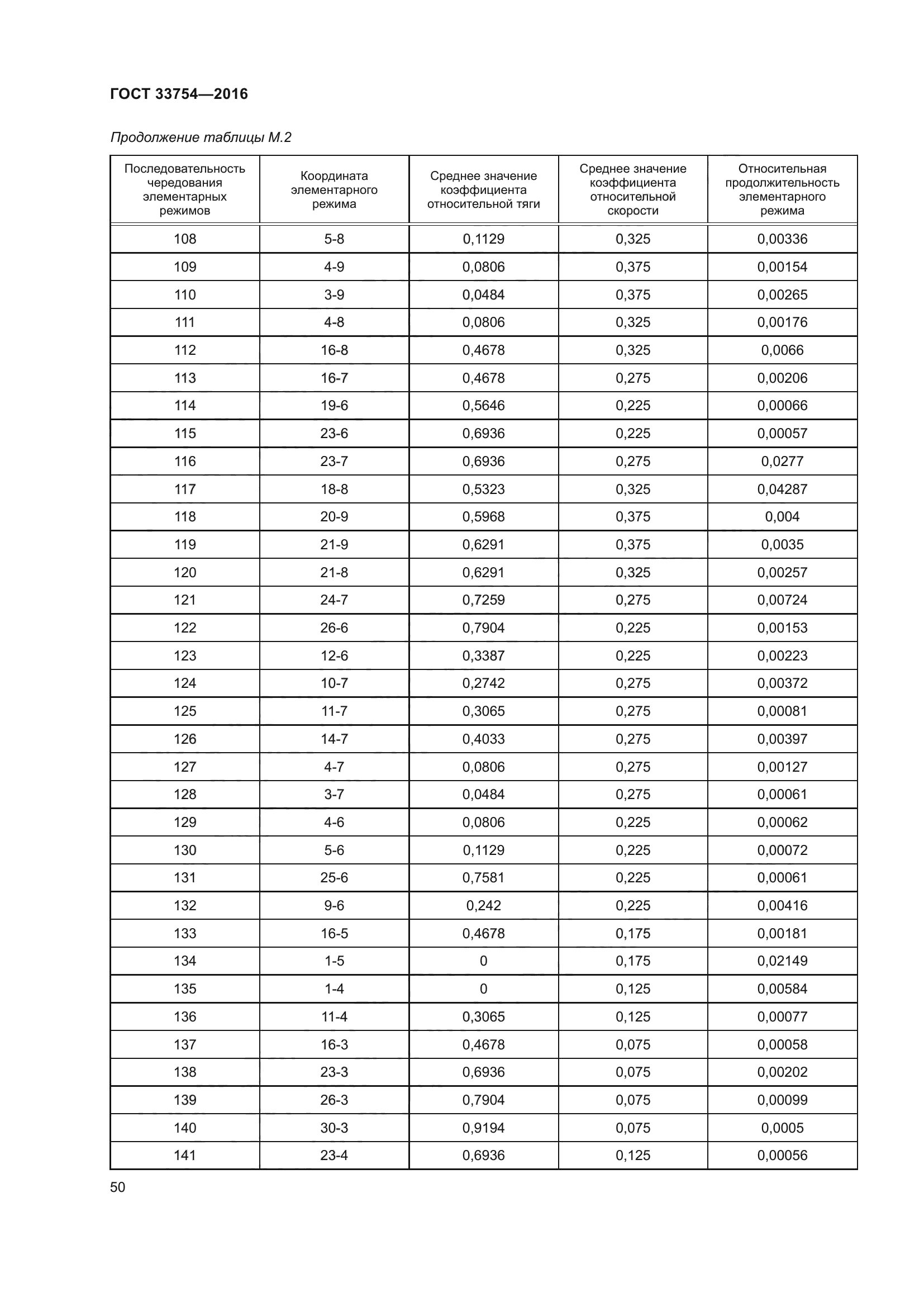 ГОСТ 33754-2016