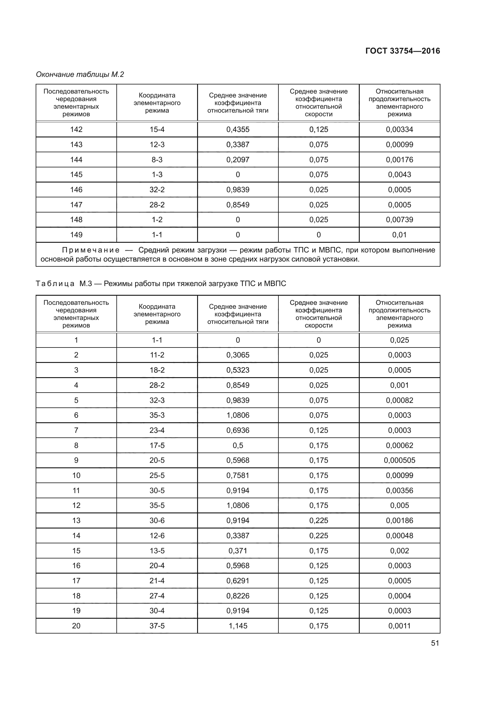 ГОСТ 33754-2016