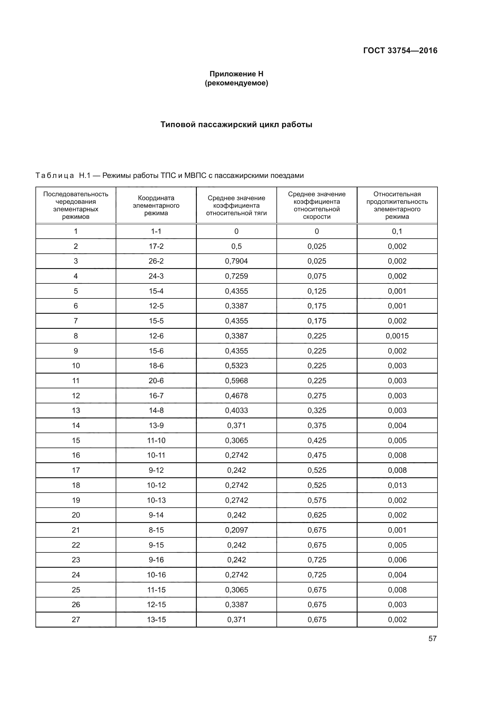 ГОСТ 33754-2016