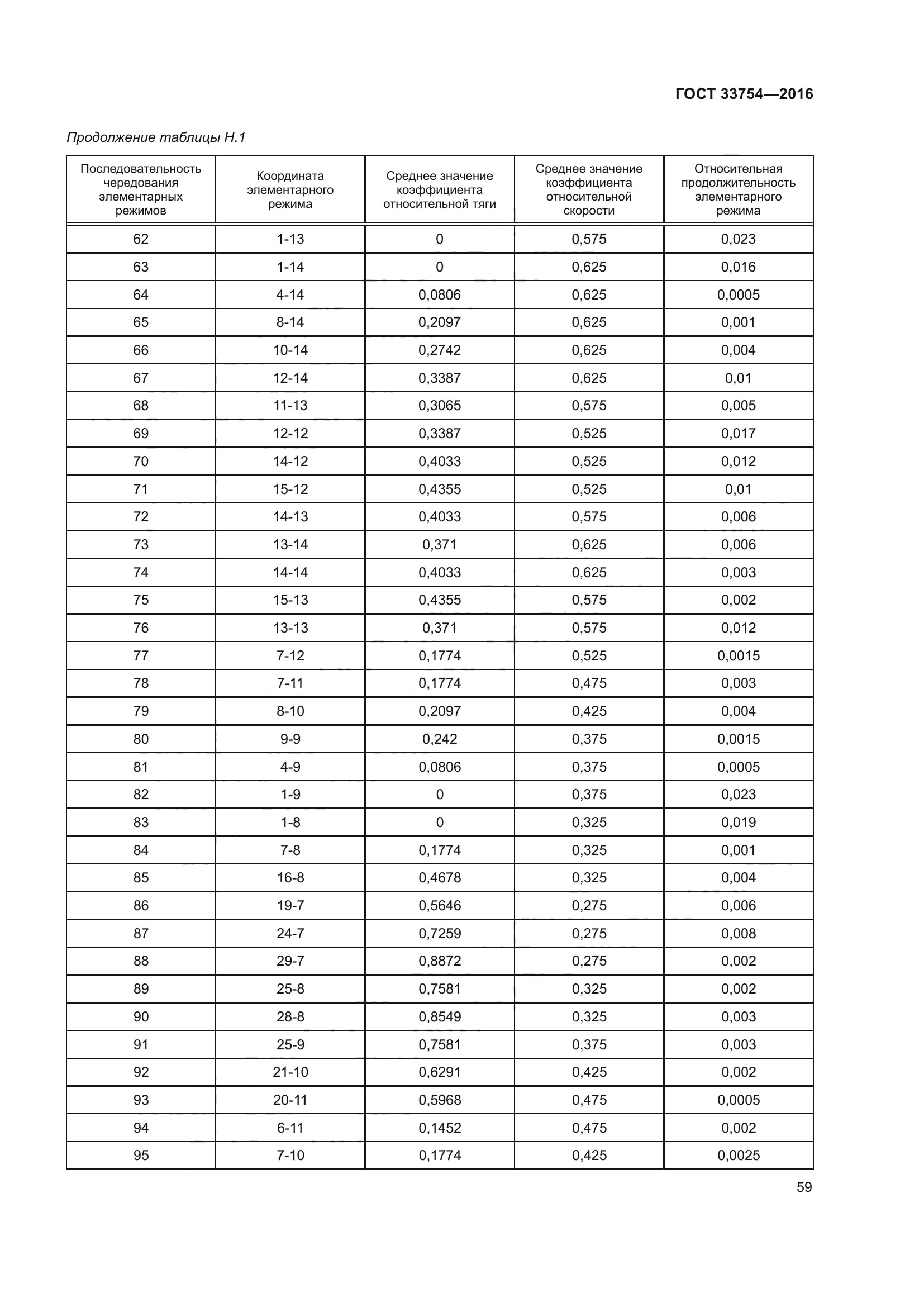 ГОСТ 33754-2016