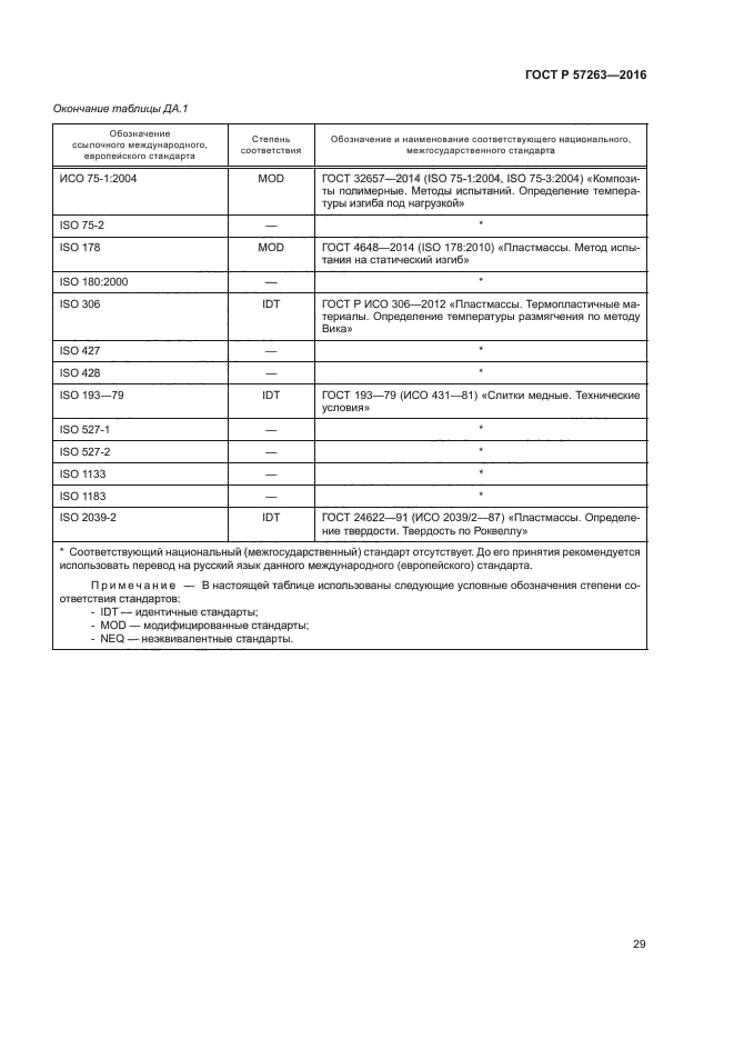 ГОСТ Р 57263-2016