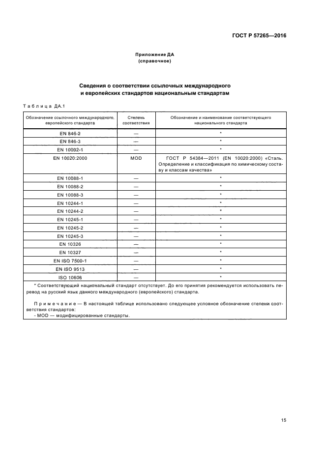 ГОСТ Р 57265-2016