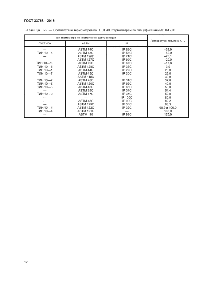 ГОСТ 33768-2015