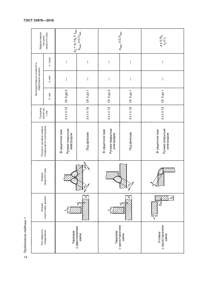 ГОСТ 33976-2016