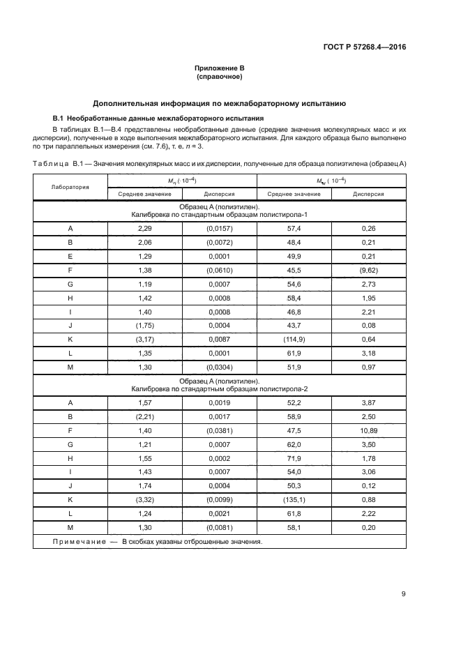 ГОСТ Р 57268.4-2016