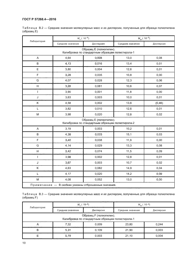 ГОСТ Р 57268.4-2016