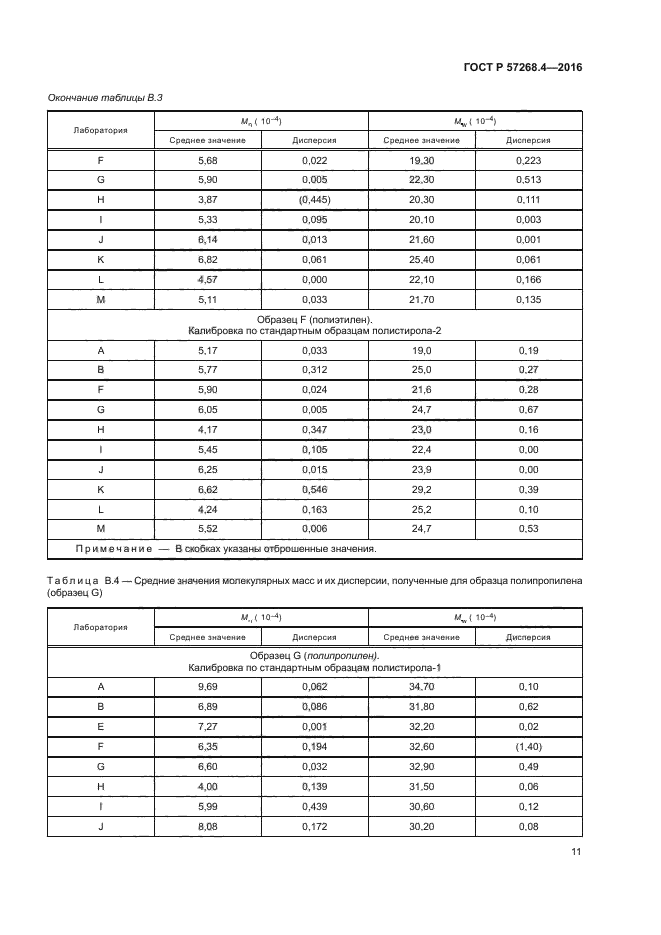 ГОСТ Р 57268.4-2016