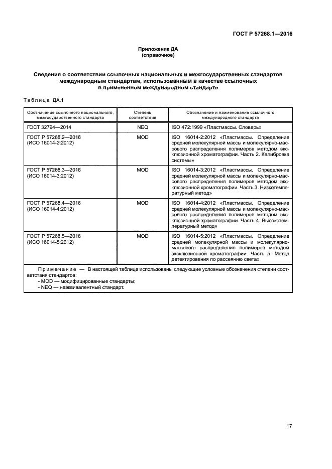 ГОСТ Р 57268.1-2016