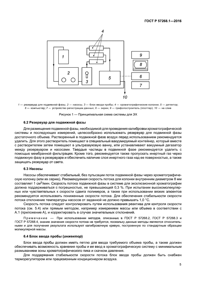 ГОСТ Р 57268.1-2016