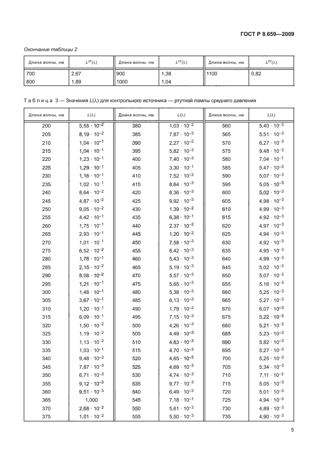 ГОСТ Р 8.659-2009