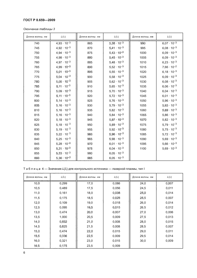 ГОСТ Р 8.659-2009