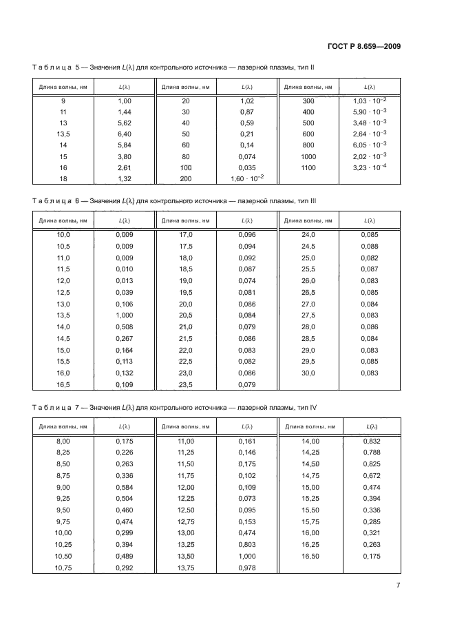 ГОСТ Р 8.659-2009