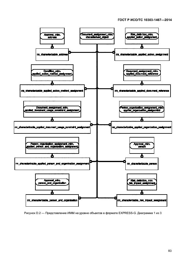 ГОСТ Р ИСО/ТС 10303-1467-2014