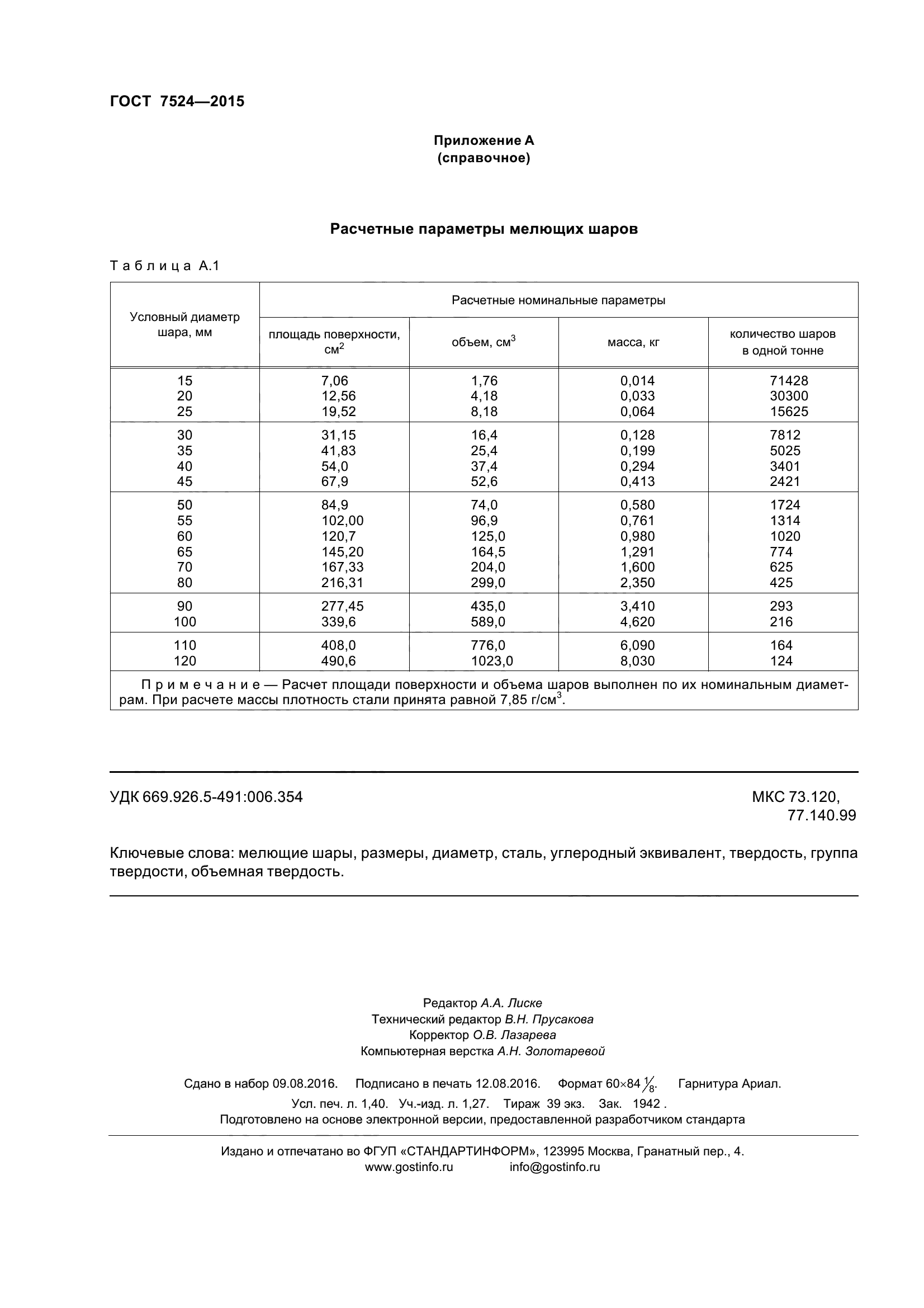 ГОСТ 7524-2015