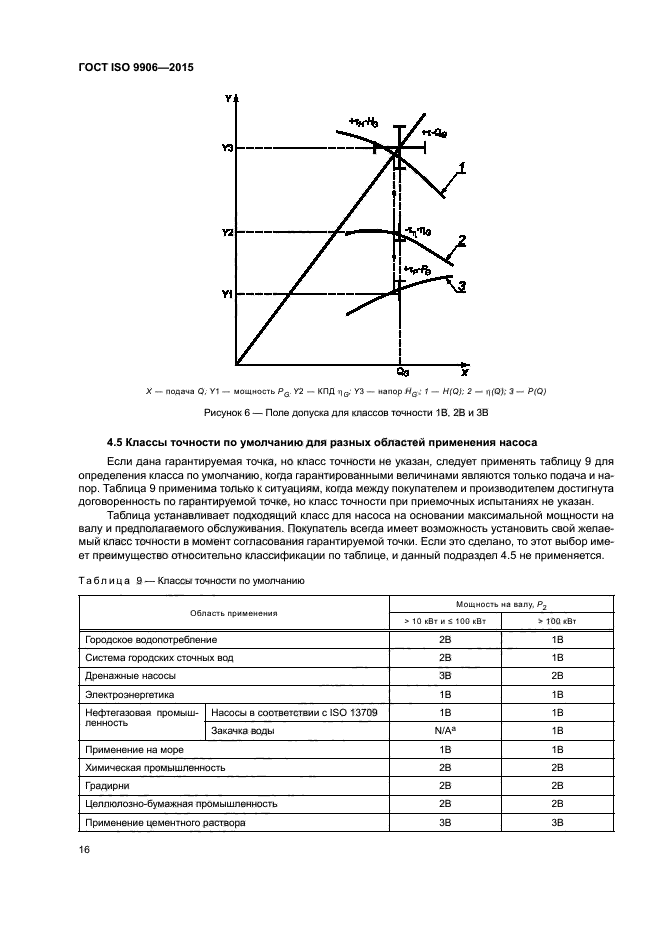 ГОСТ ISO 9906-2015