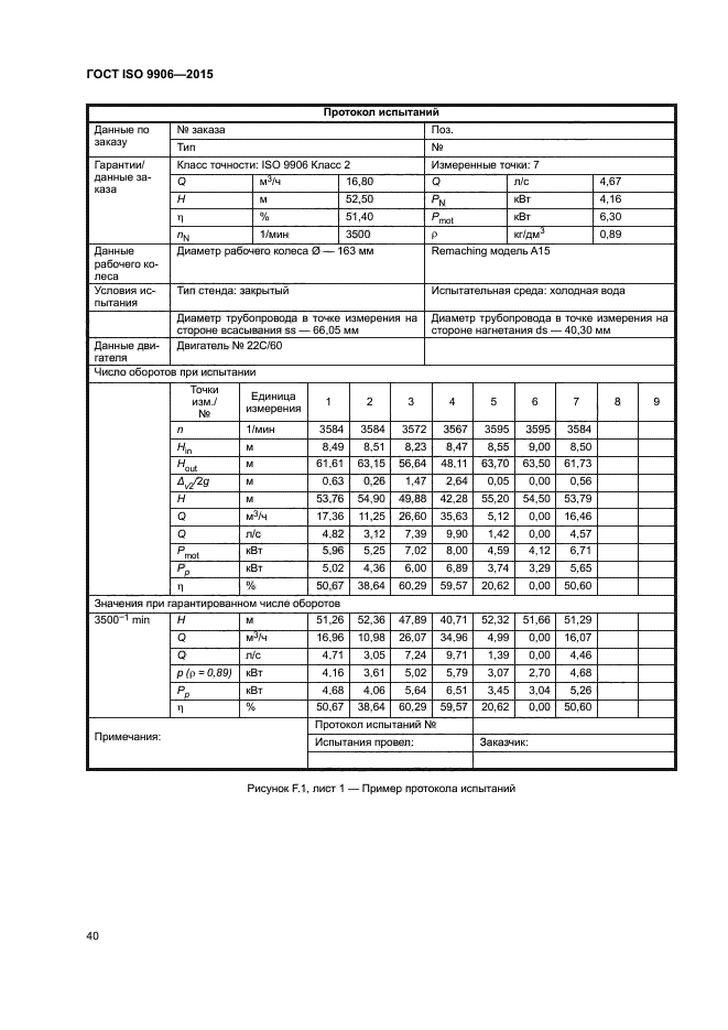 ГОСТ ISO 9906-2015