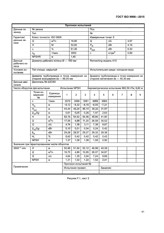 ГОСТ ISO 9906-2015