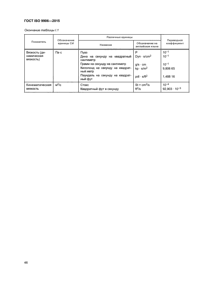 ГОСТ ISO 9906-2015