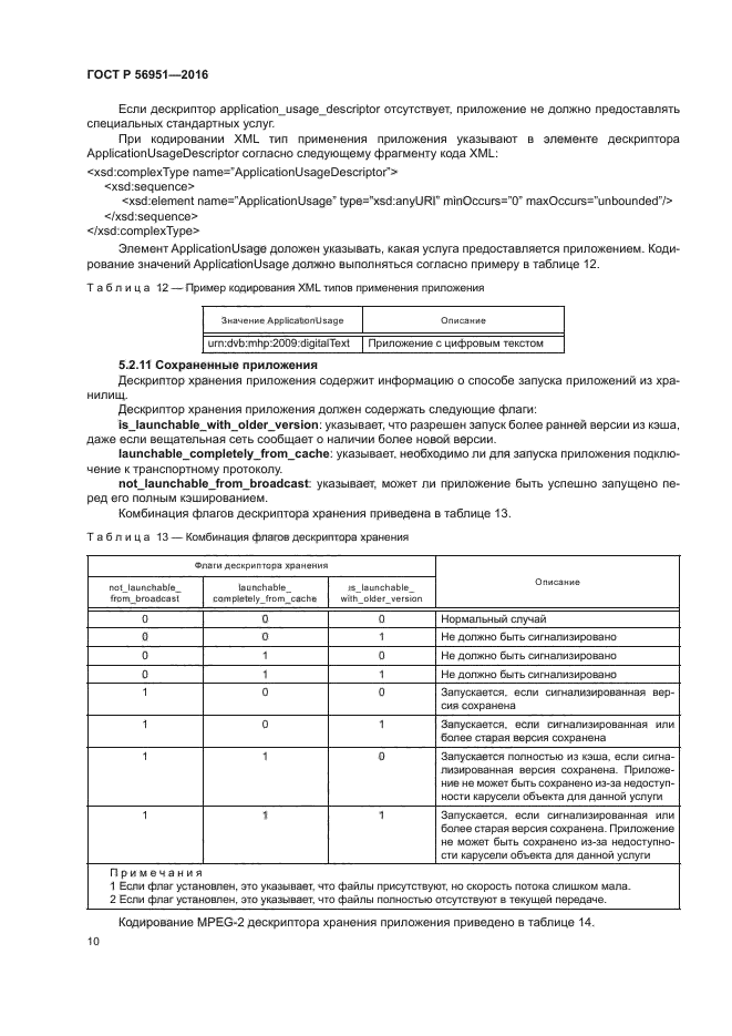 ГОСТ Р 56951-2016