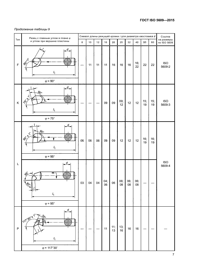 ГОСТ ISO 5609-2015