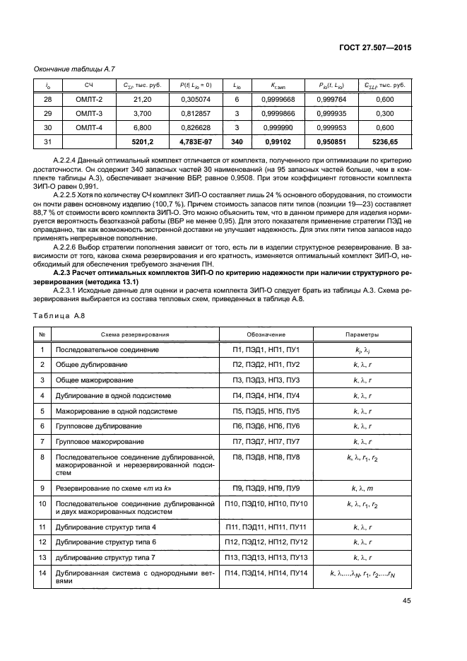 ГОСТ 27.507-2015