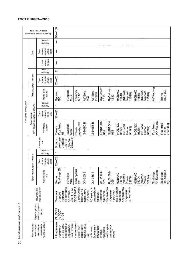 ГОСТ Р 56963-2016