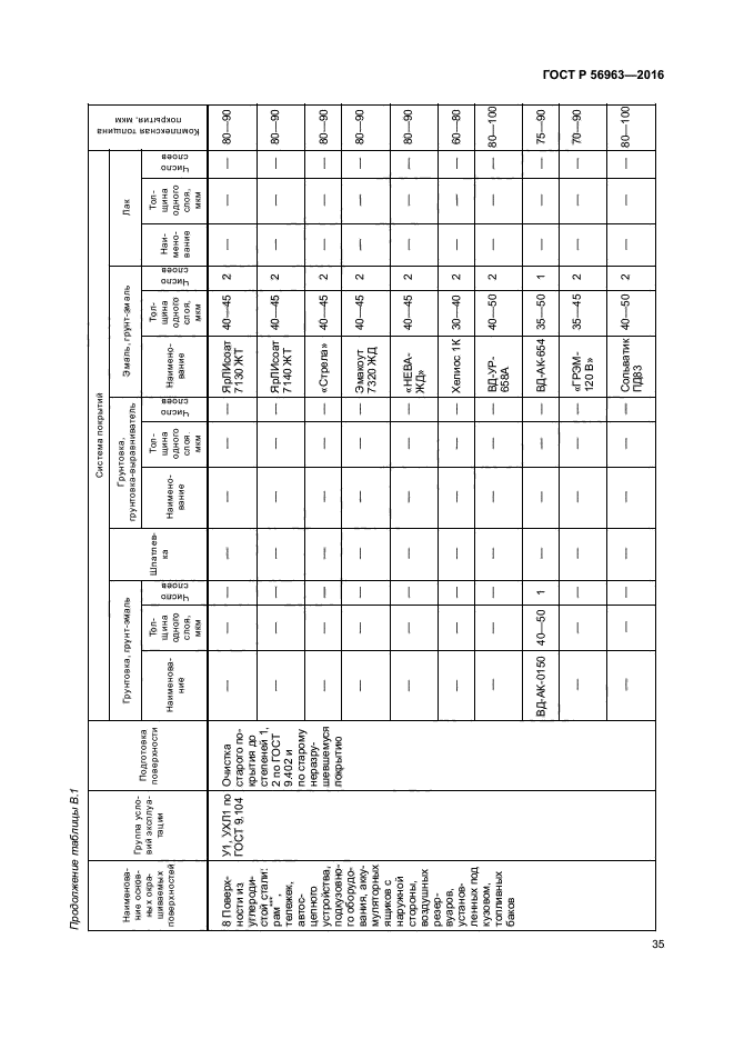 ГОСТ Р 56963-2016