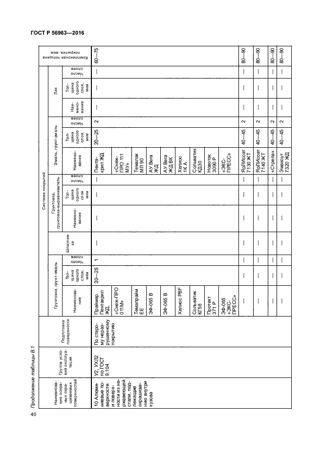 ГОСТ Р 56963-2016