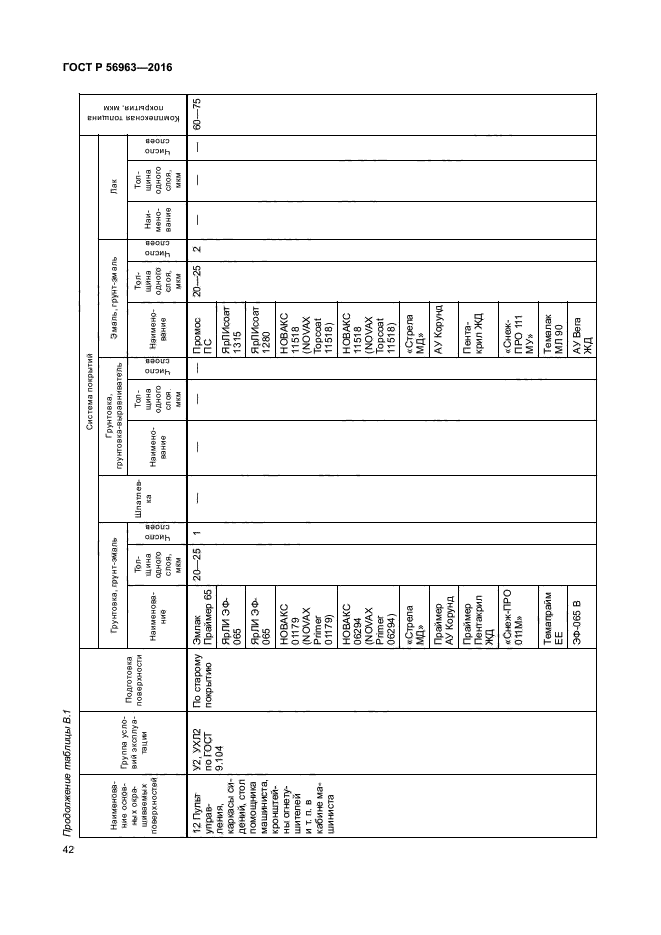 ГОСТ Р 56963-2016