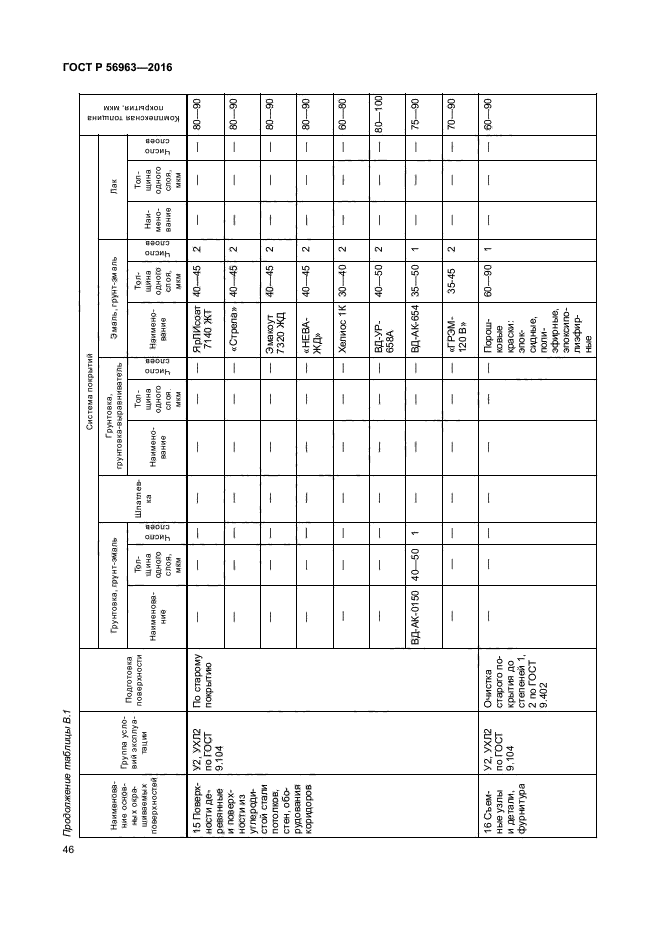 ГОСТ Р 56963-2016